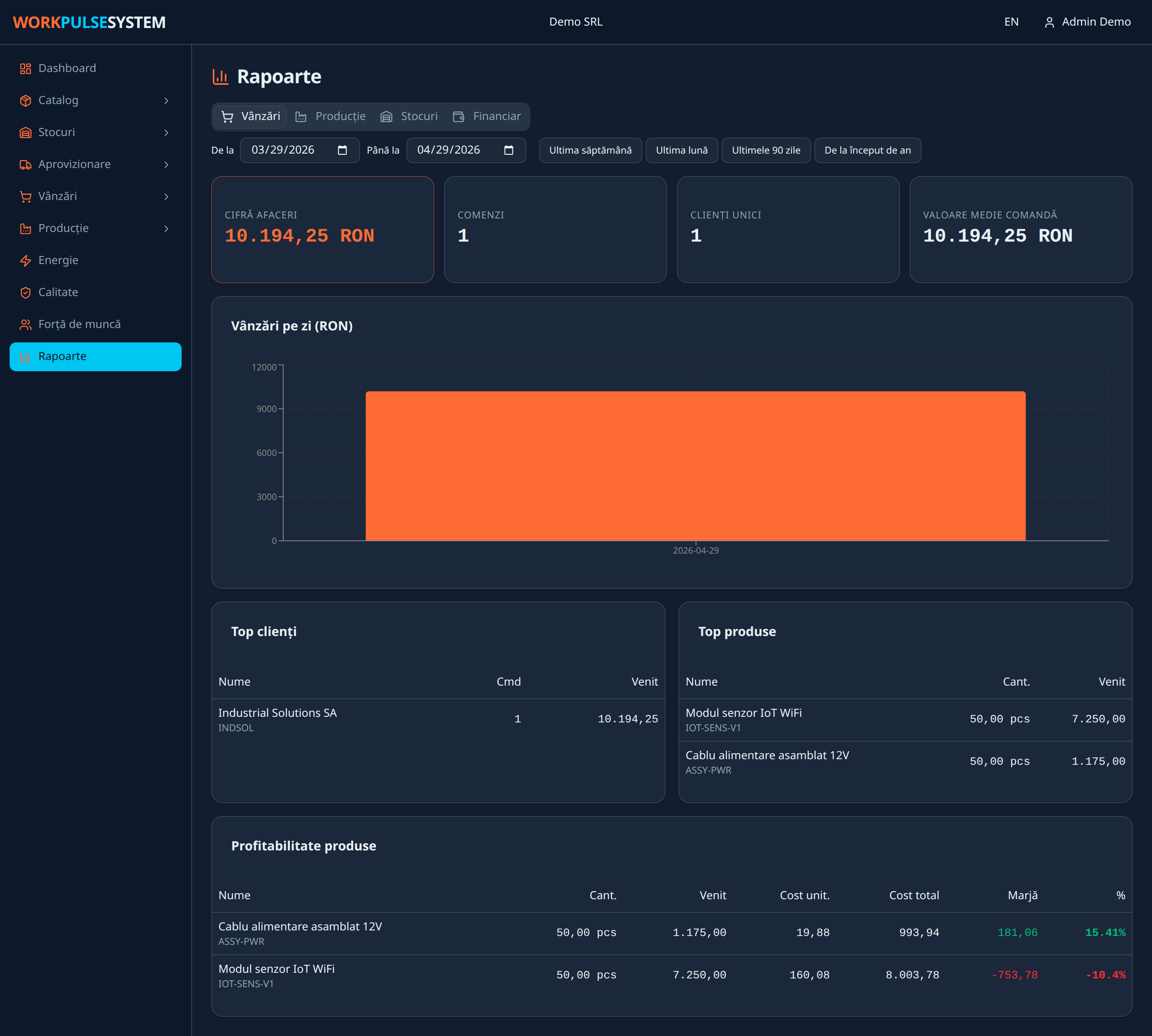 Reports — Sales